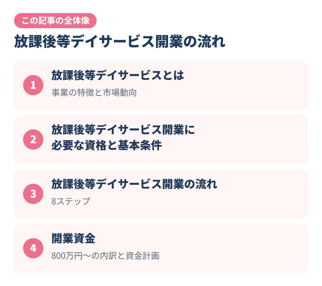 放課後等デイサービス開業の流れ｜この記事の全体像
