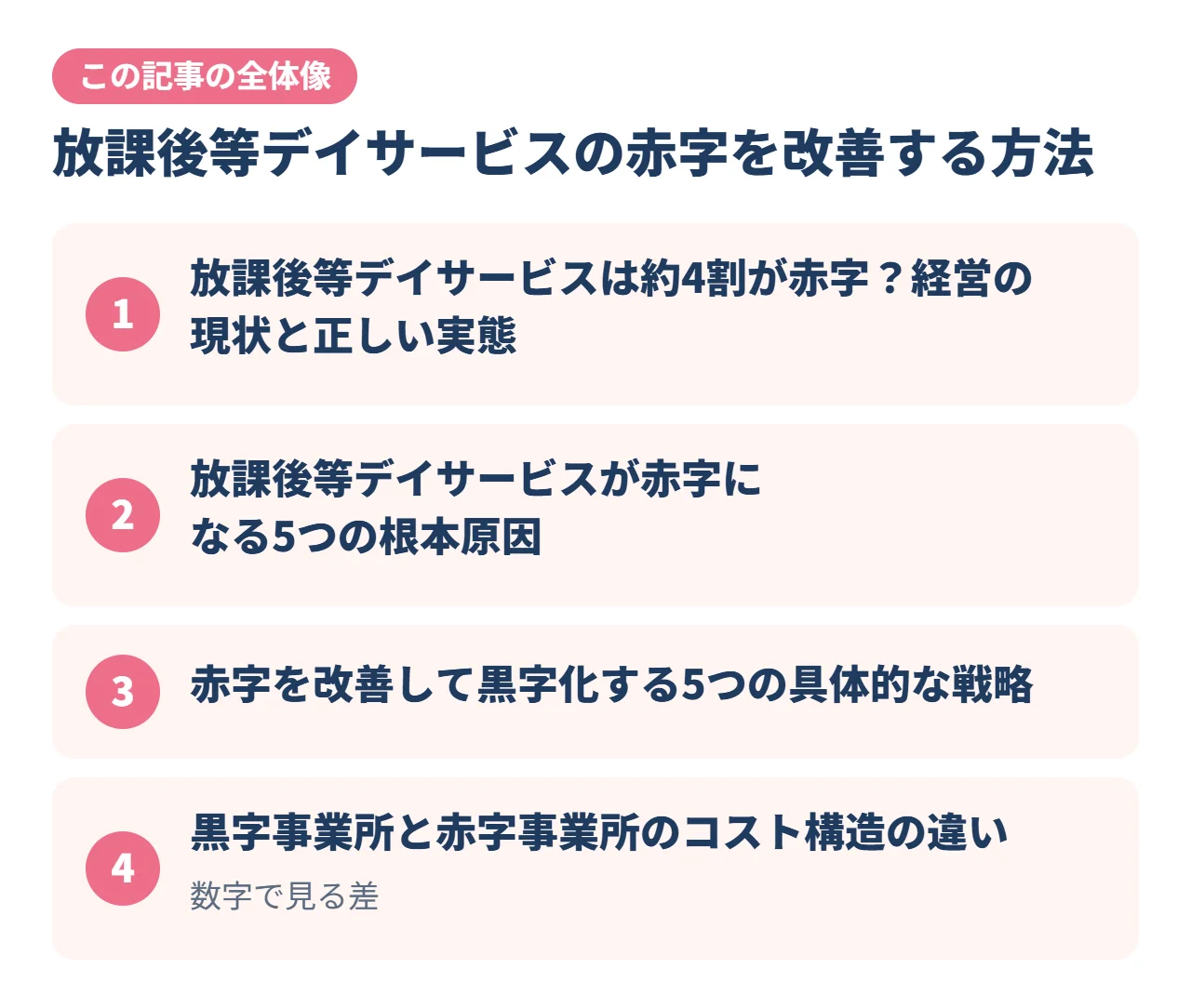 放課後等デイサービスの赤字を改善する方法｜この記事の全体像