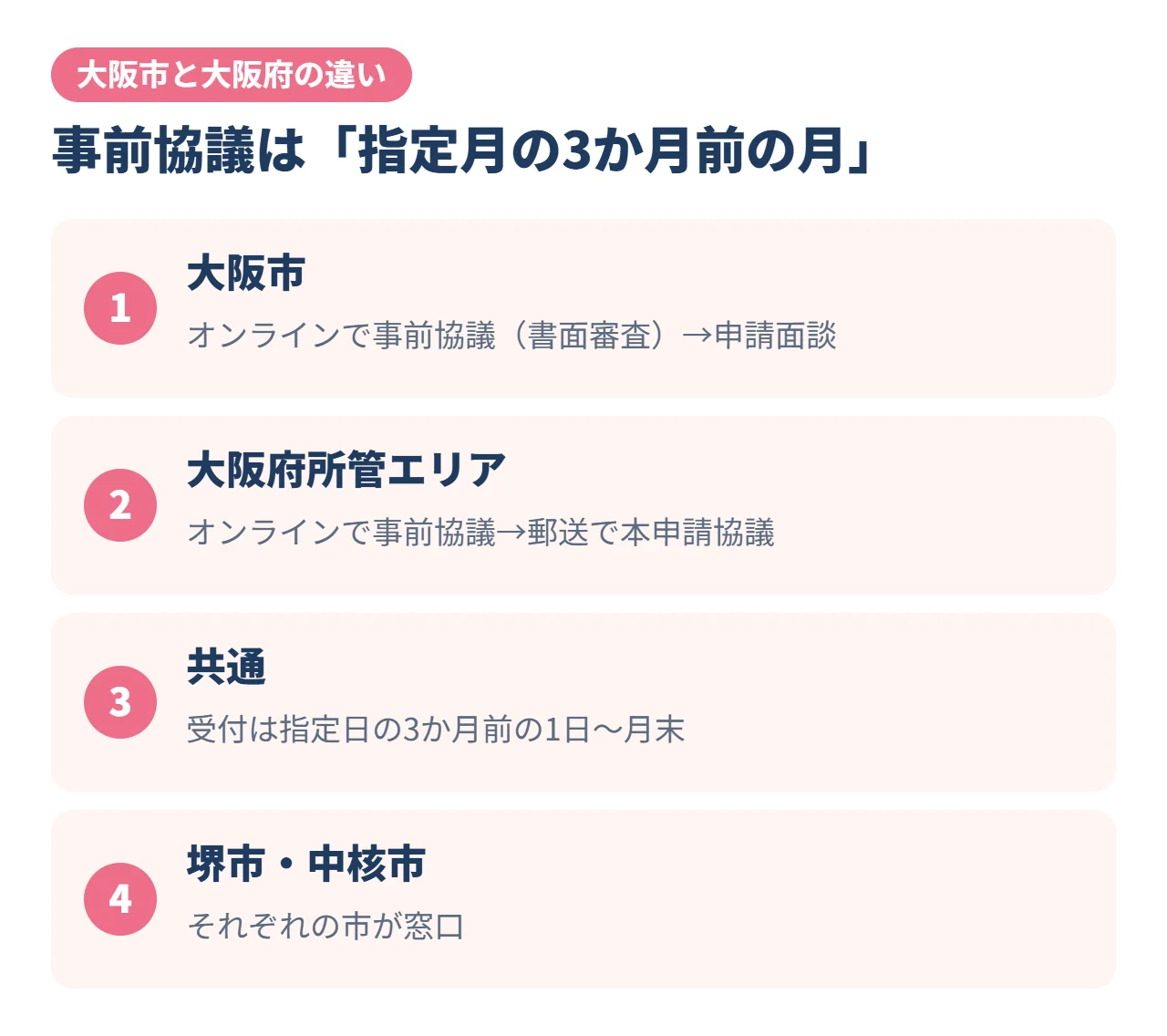 大阪市と大阪府の放課後等デイサービスの事前協議の違い
