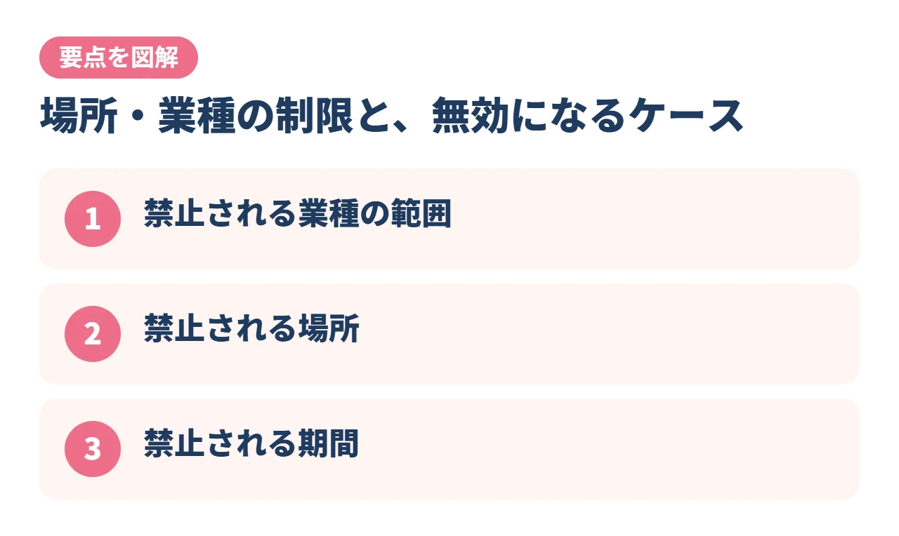 場所・業種の制限と、無効になるケース