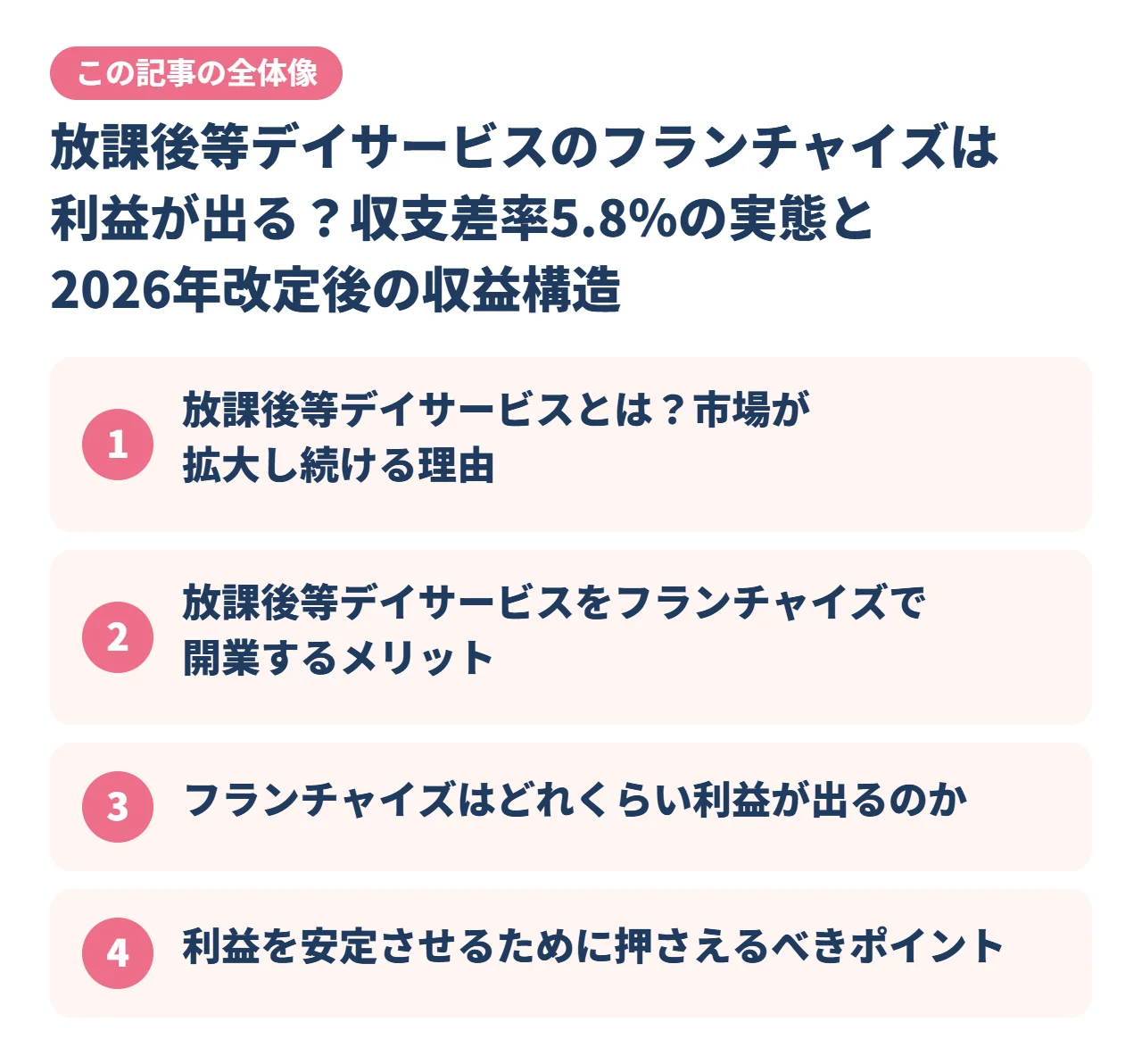 放課後等デイサービスのフランチャイズは利益が出る？収支差率5.8％の実態と2026年改定後の収益構造｜この記事の全体像