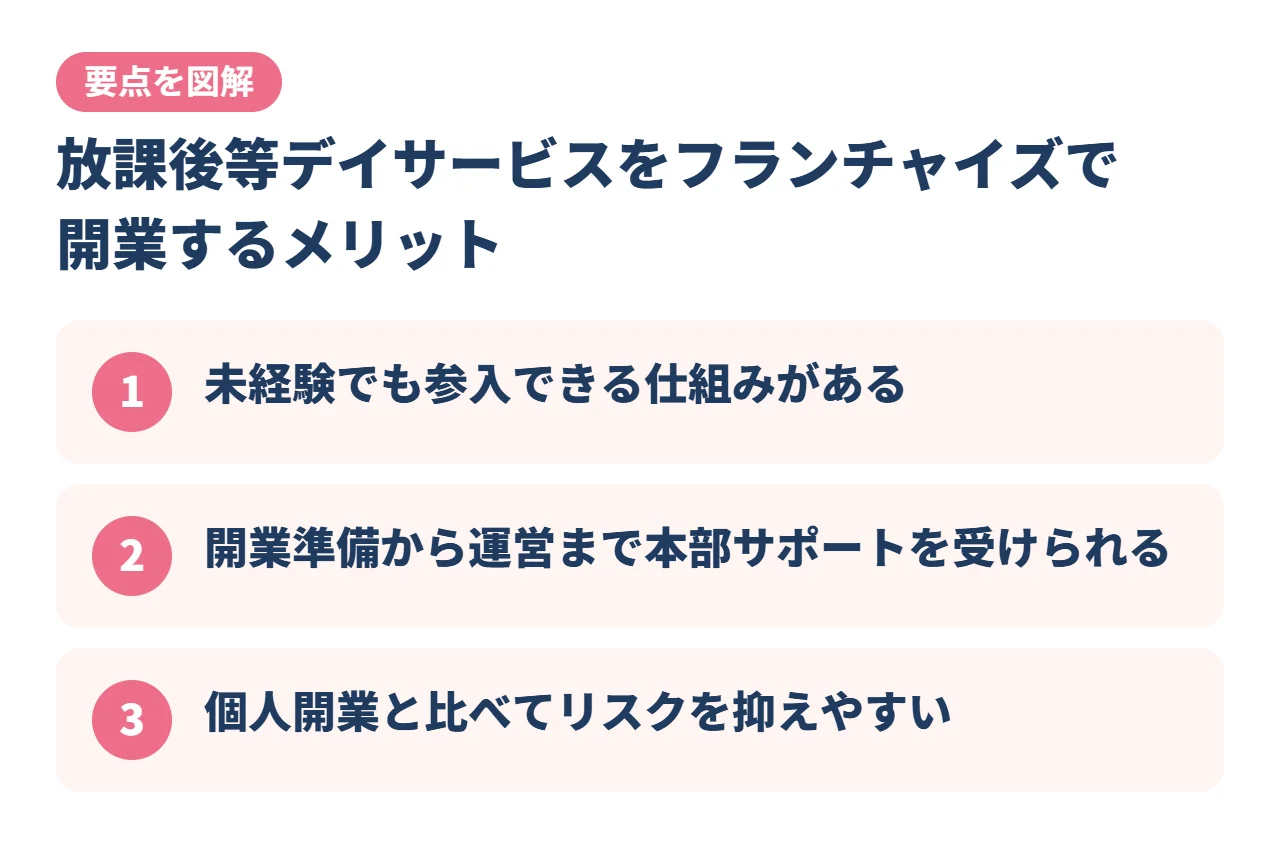 放課後等デイサービスをフランチャイズで開業するメリット