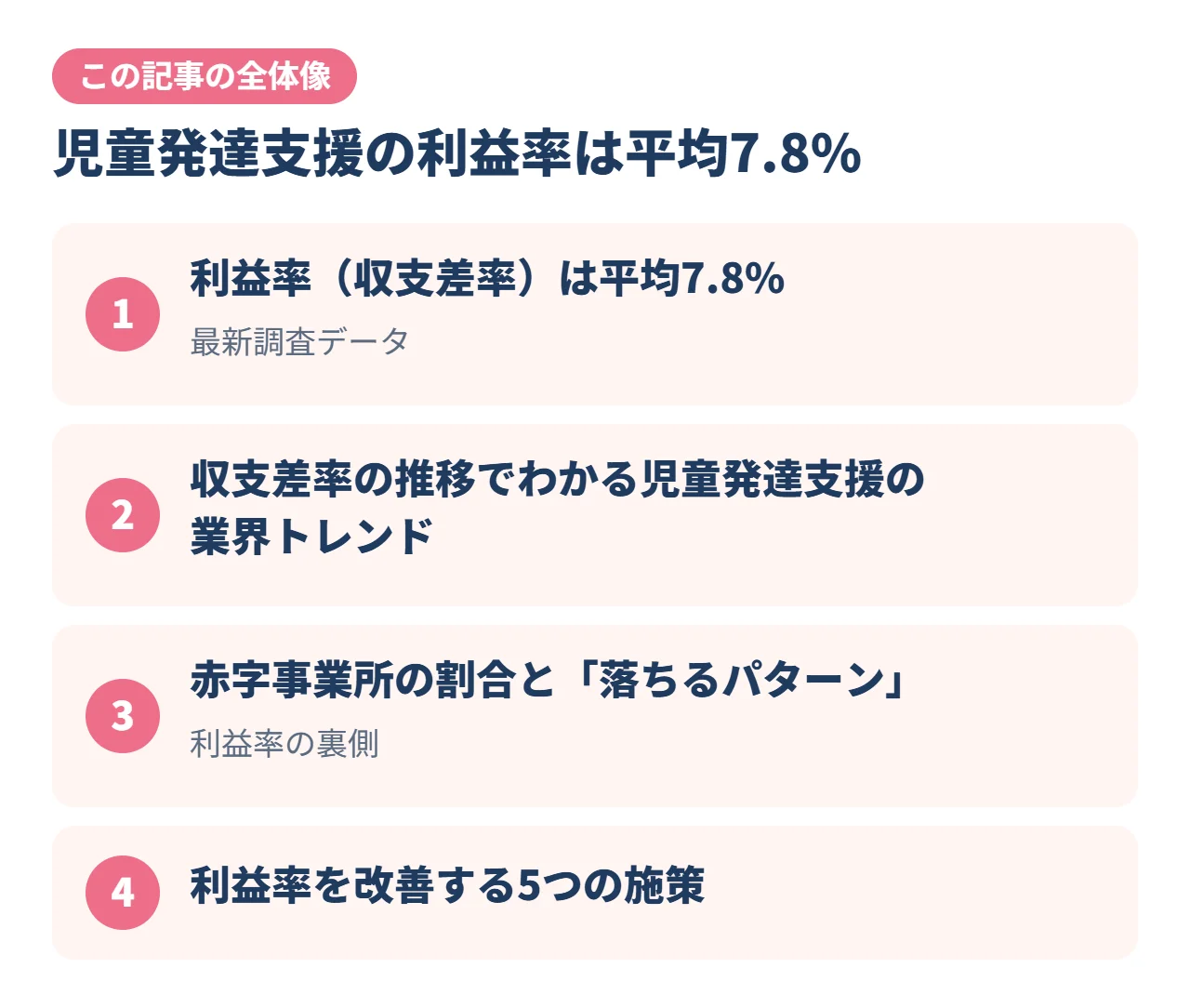 児童発達支援の利益率は平均7.8%｜この記事の全体像