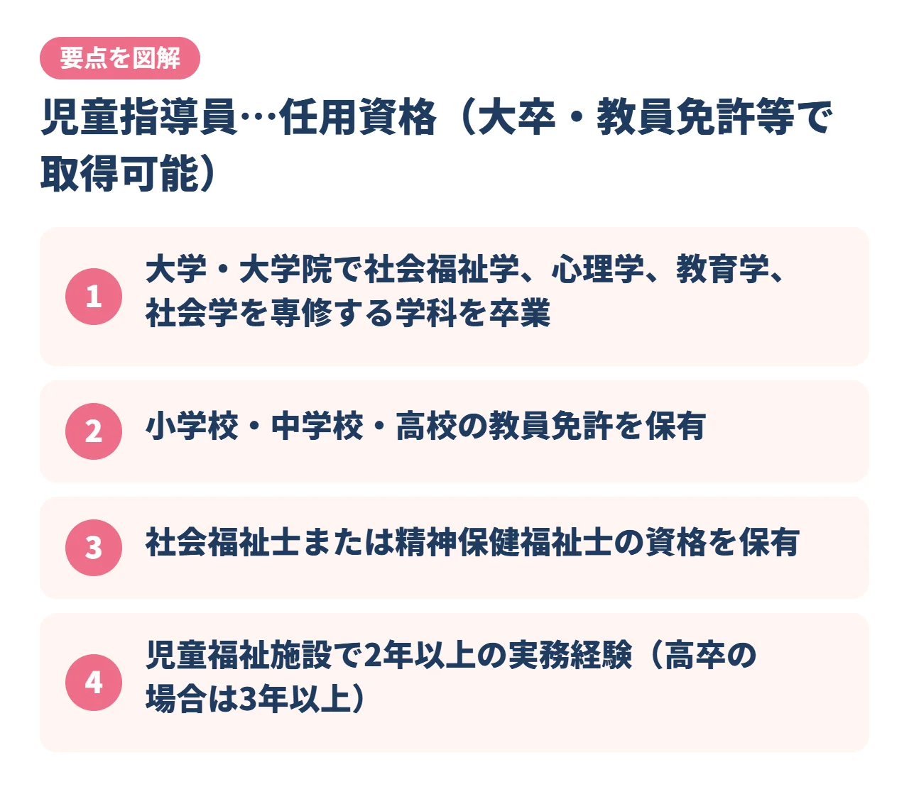 児童指導員…任用資格（大卒・教員免許等で取得可能）