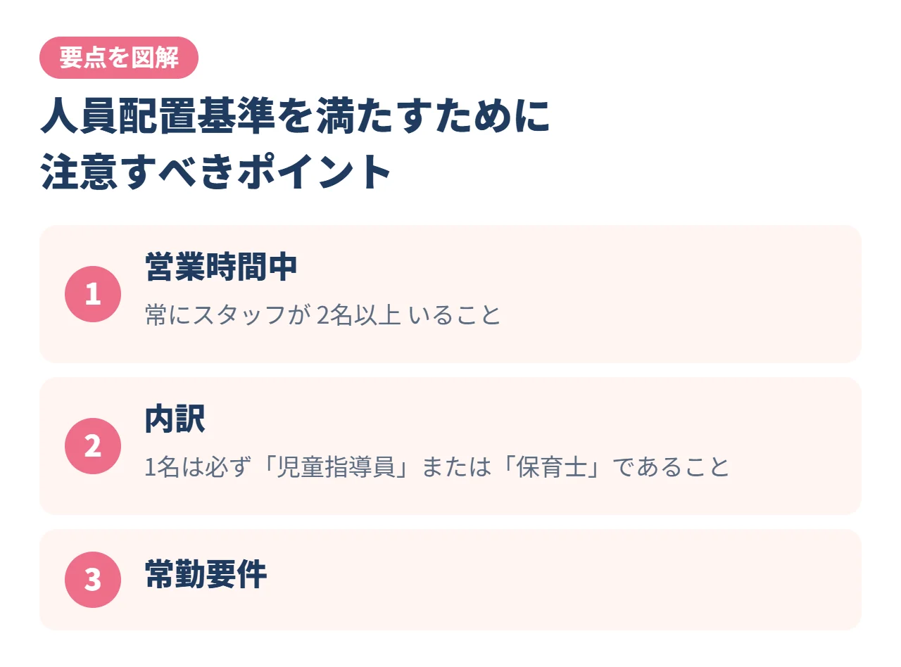 人員配置基準を満たすために注意すべきポイント