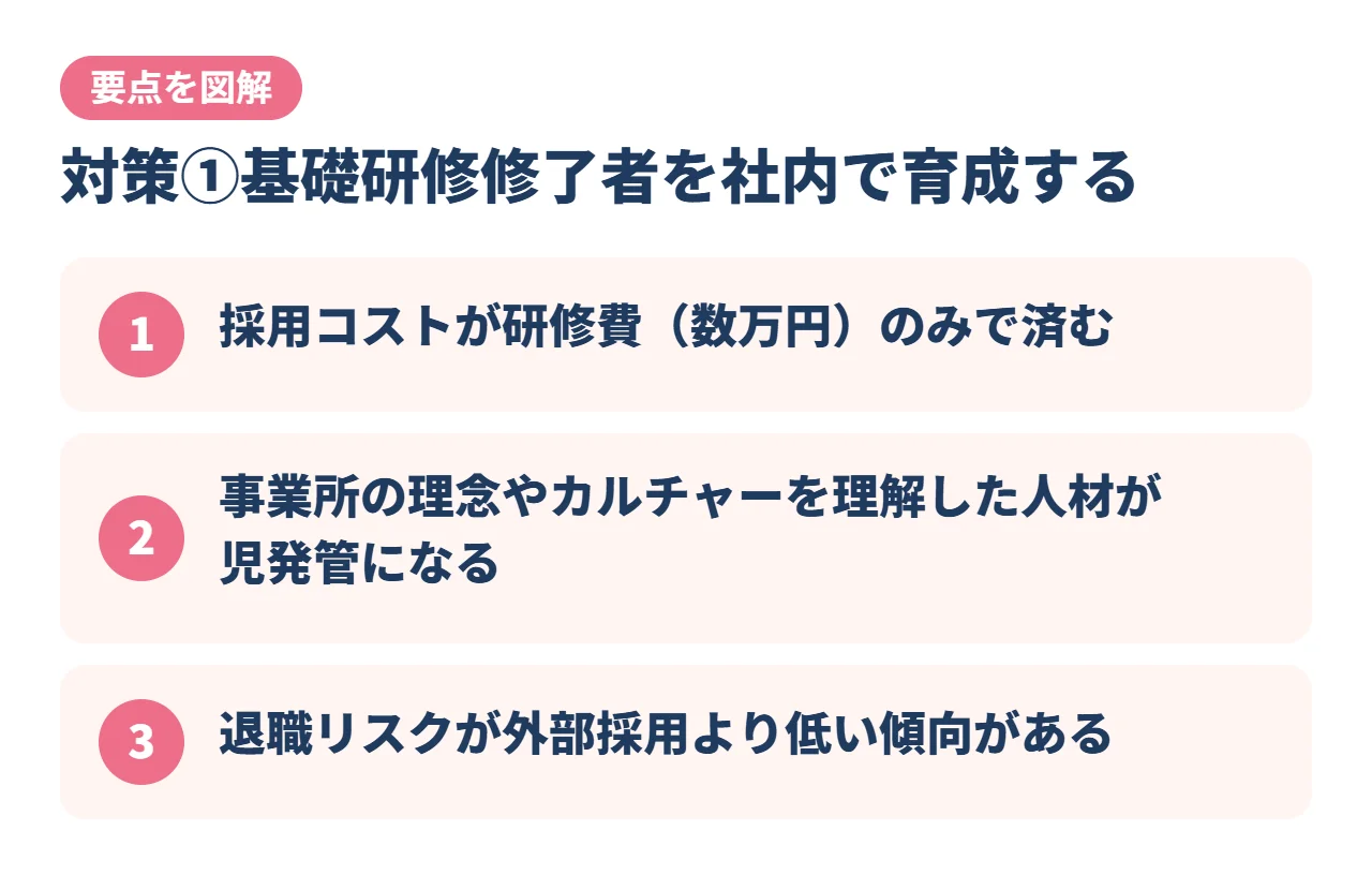 対策①基礎研修修了者を社内で育成する