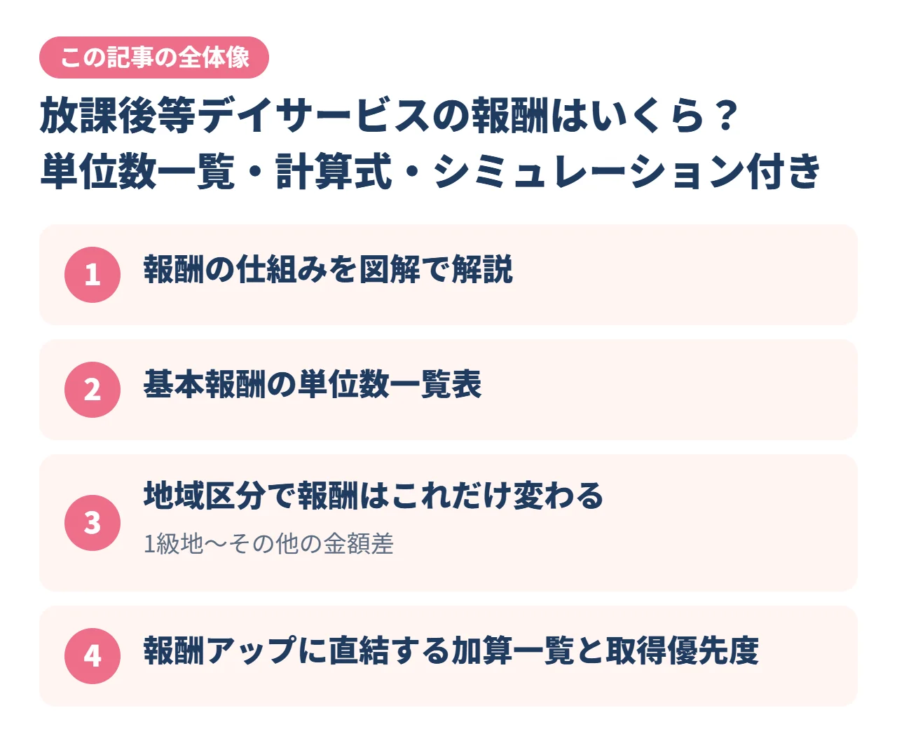 放課後等デイサービスの報酬はいくら？単位数一覧・計算式・シミュレーション付き｜この記事の全体像