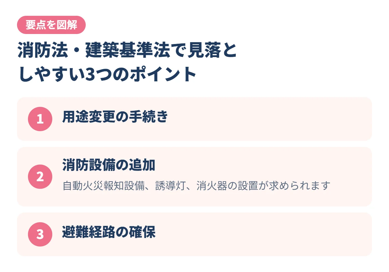 消防法・建築基準法で見落としやすい3つのポイント
