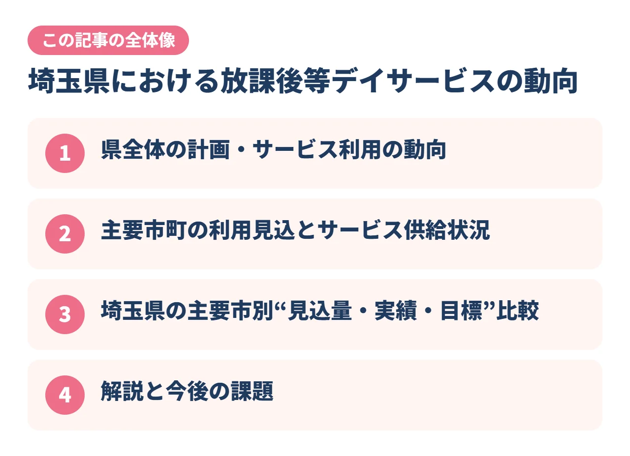 埼玉県における放課後等デイサービスの動向｜この記事の全体像
