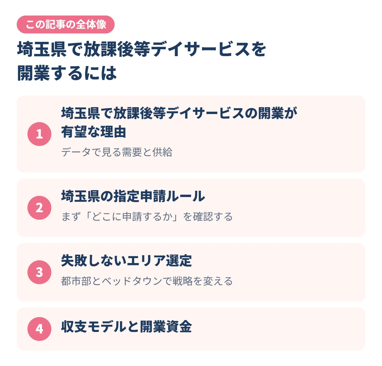 埼玉県で放課後等デイサービスを開業するには｜この記事の全体像