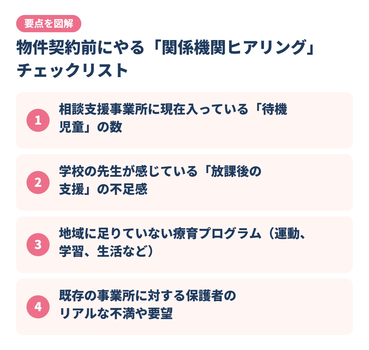 物件契約前にやる「関係機関ヒアリング」チェックリスト