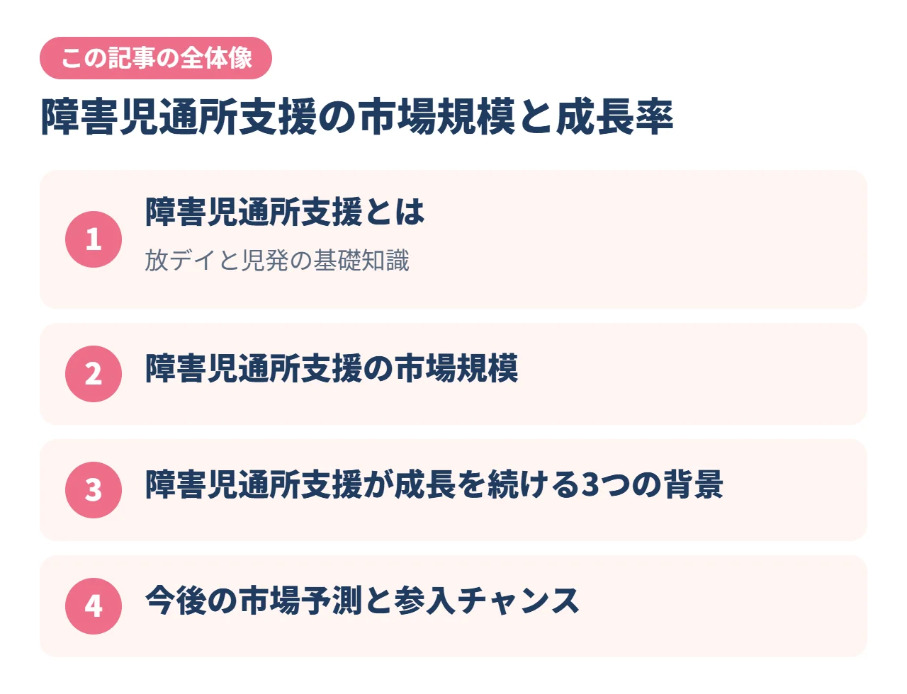 障害児通所支援の市場規模と成長率｜この記事の全体像