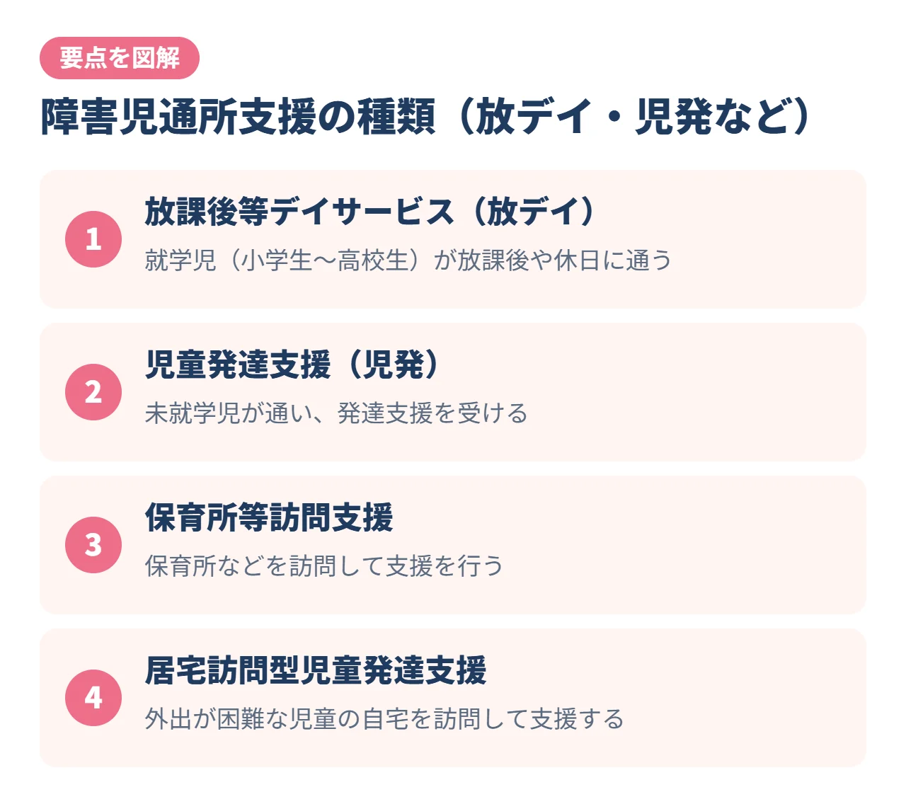 障害児通所支援の種類（放デイ・児発など）