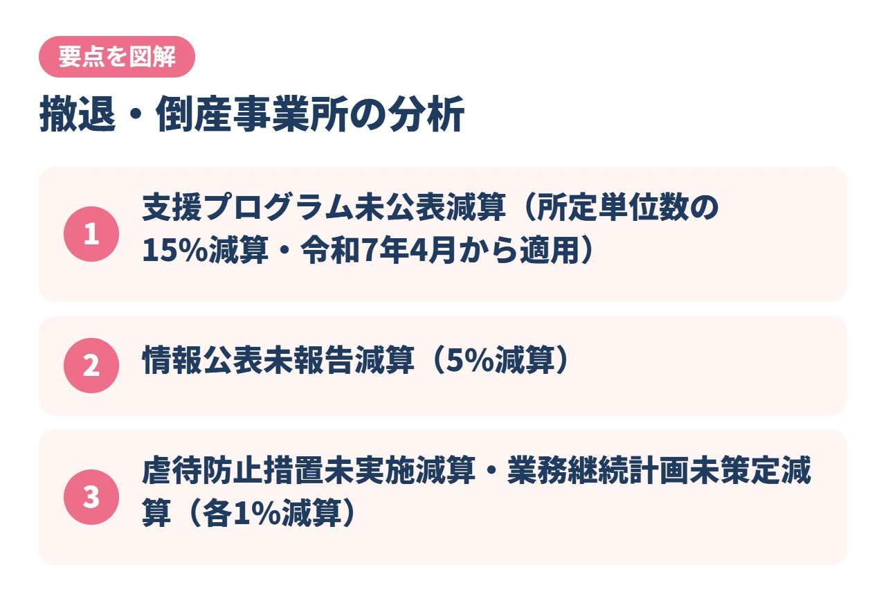 撤退・倒産事業所の分析