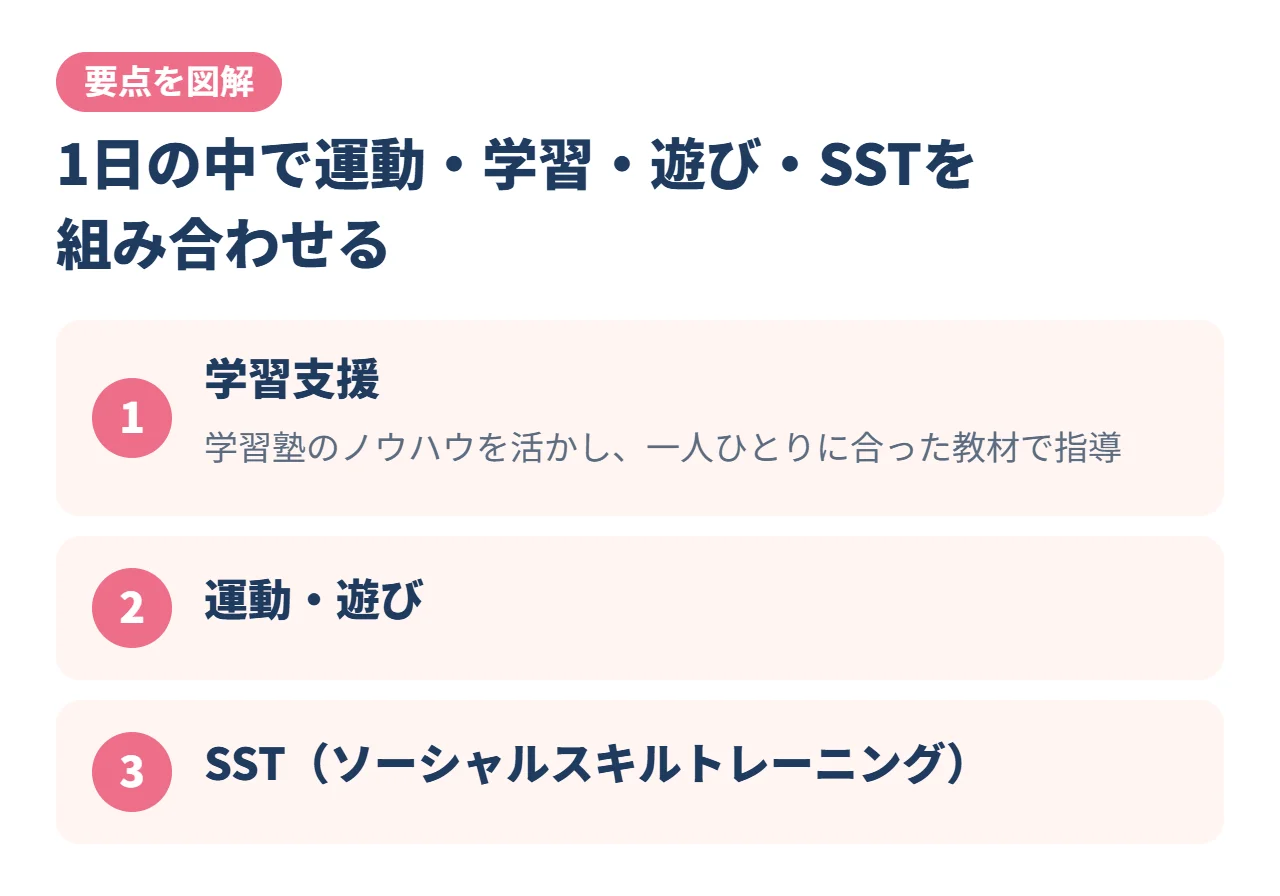 1日の中で運動・学習・遊び・SSTを組み合わせる