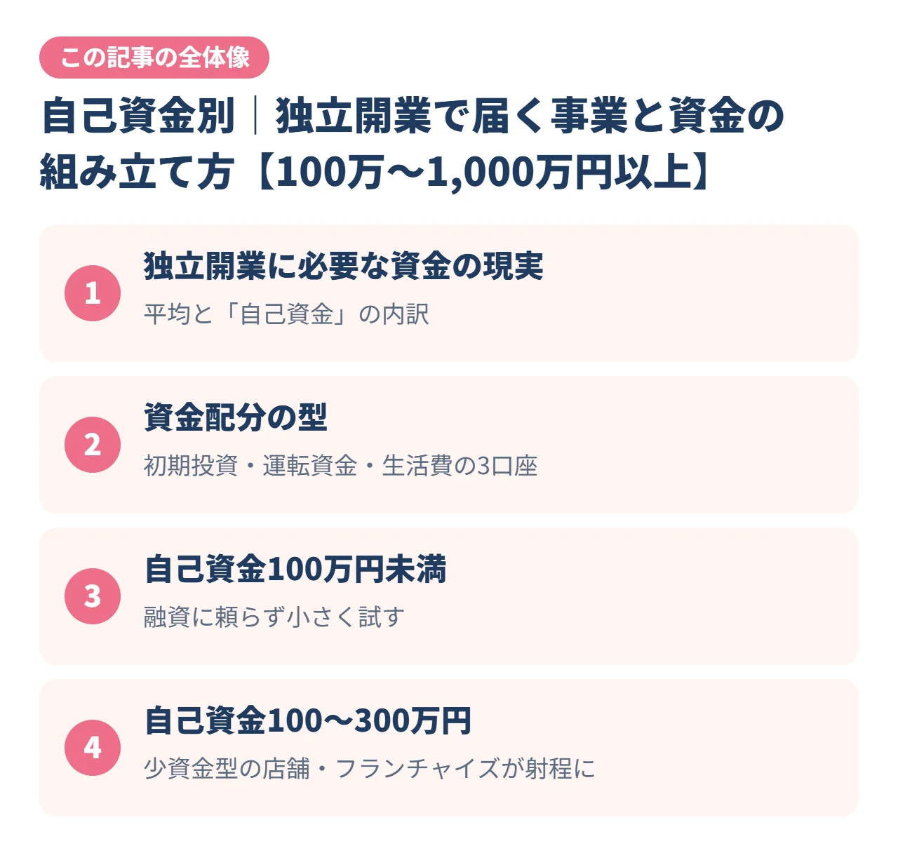自己資金別｜独立開業で届く事業と資金の組み立て方【100万〜1,000万円以上】｜この記事の全体像