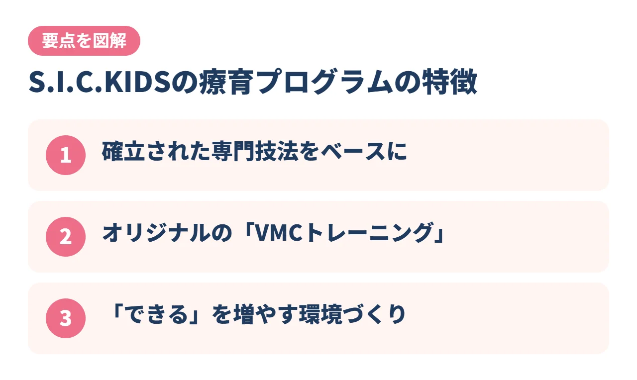 S.I.C.KIDSの療育プログラムの特徴