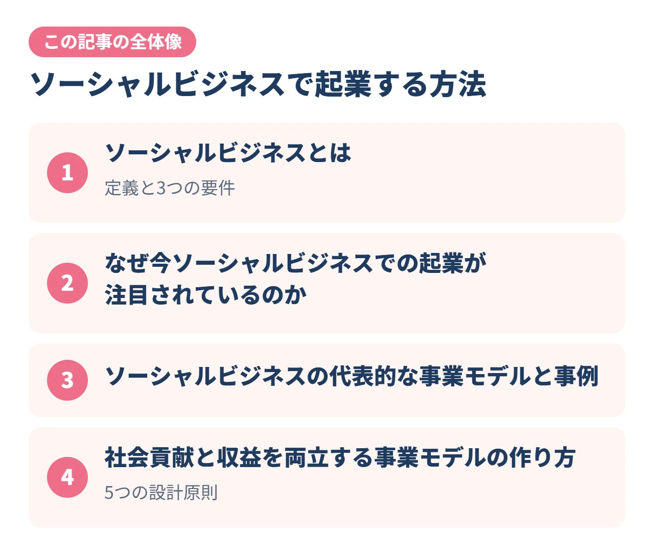 ソーシャルビジネスで起業する方法｜この記事の全体像