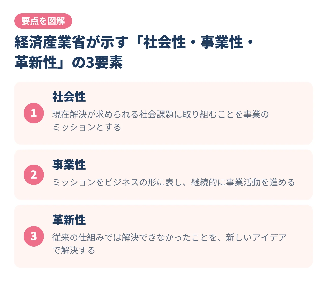 経済産業省が示す「社会性・事業性・革新性」の3要素