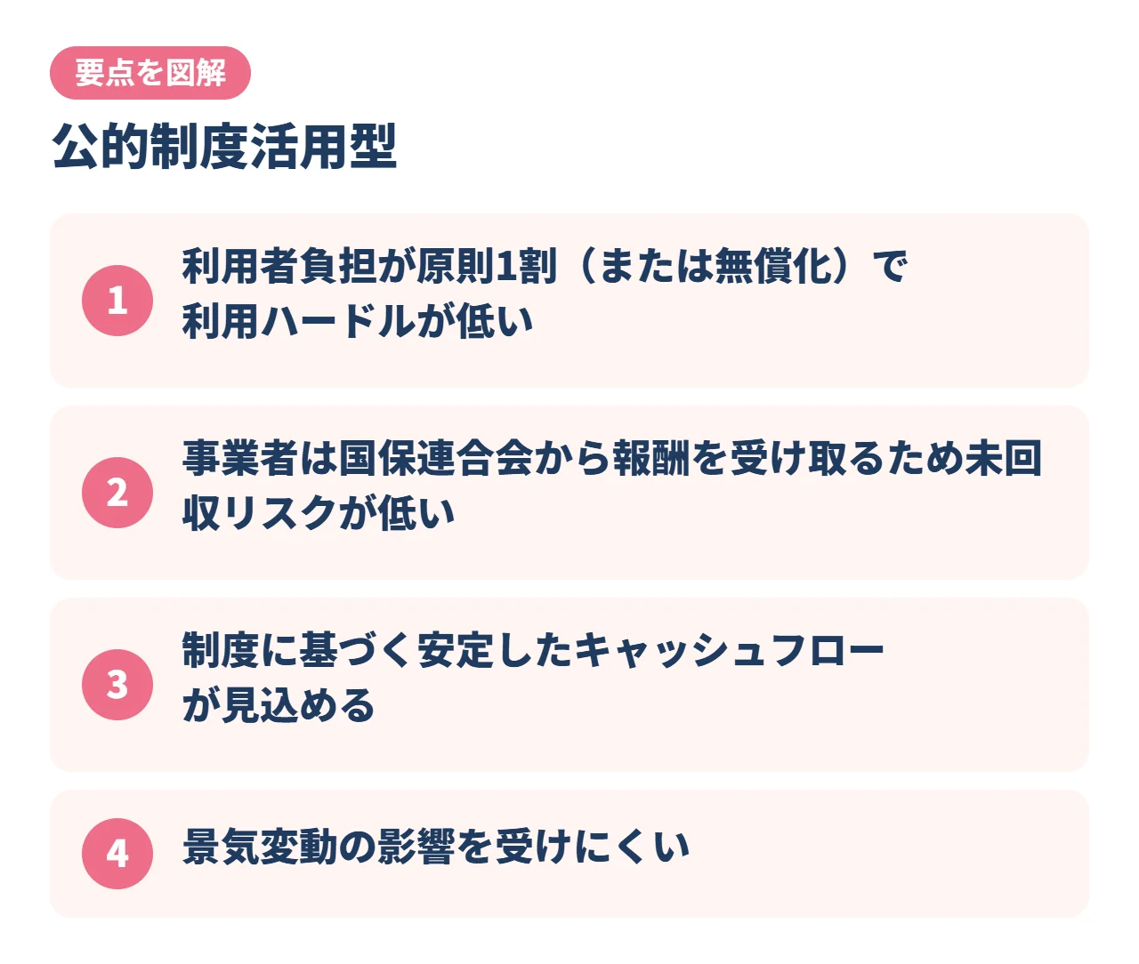 公的制度活用型
