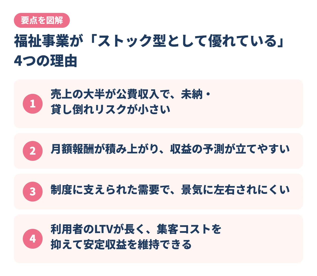 福祉事業が「ストック型として優れている」4つの理由
