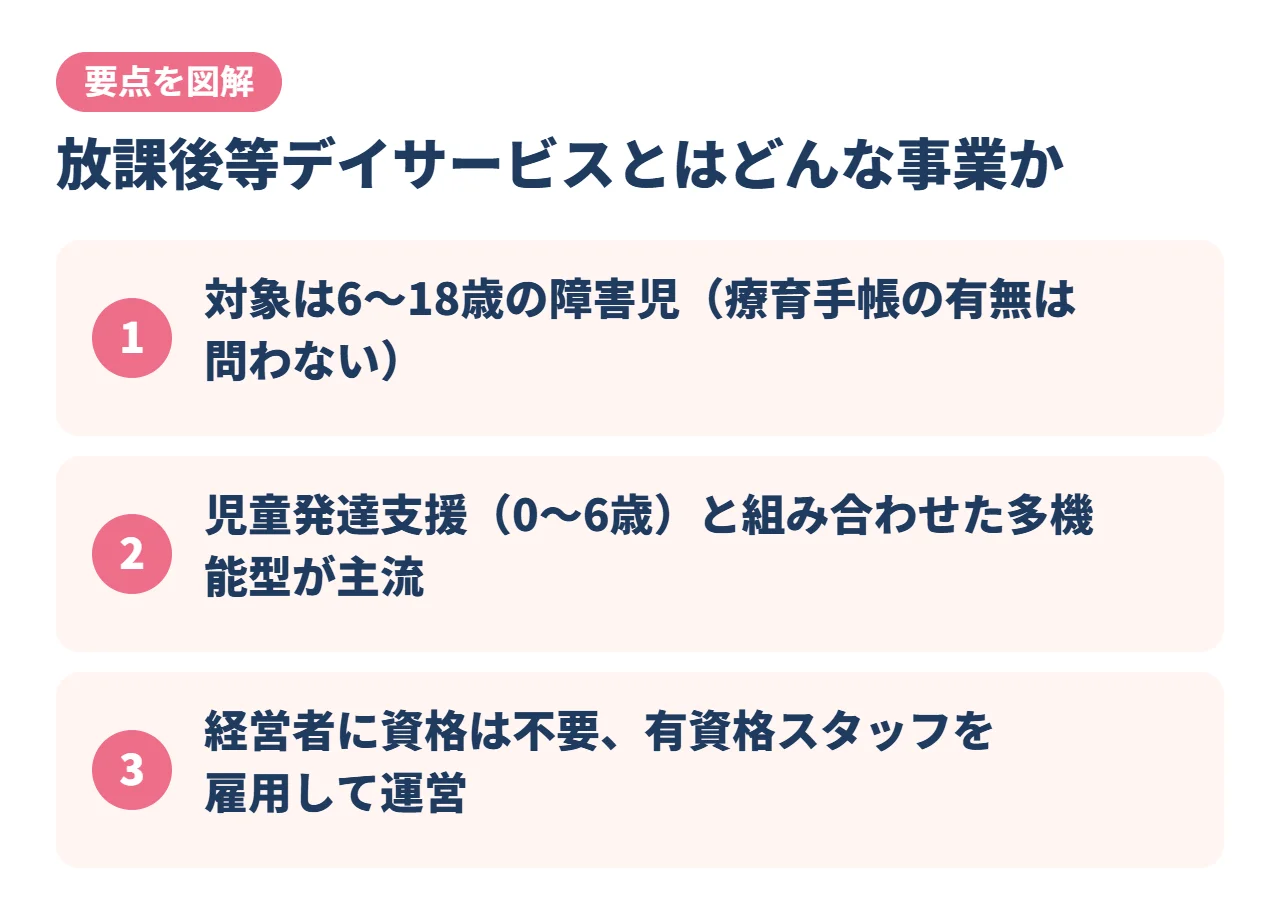 放課後等デイサービスとはどんな事業か