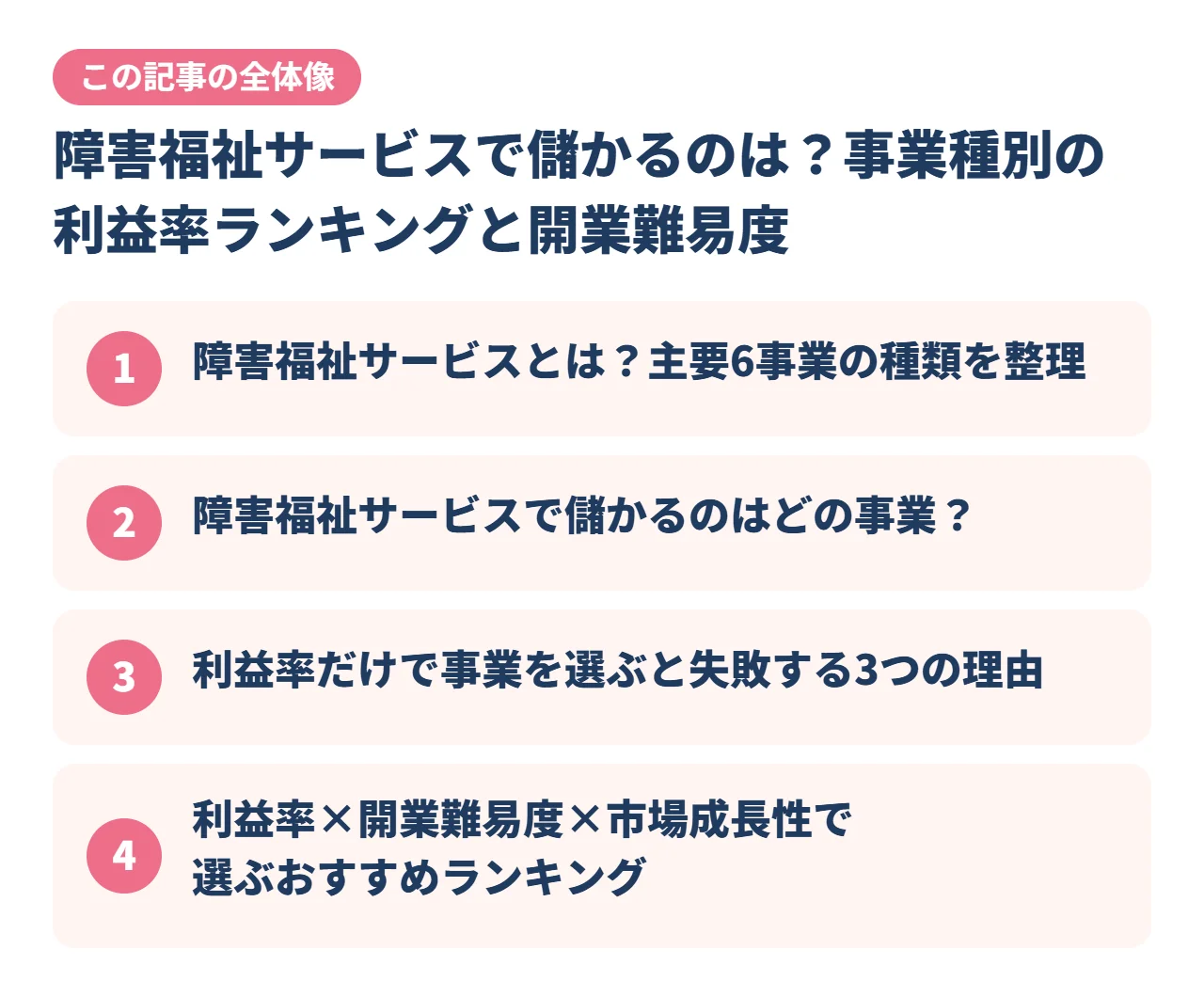 障害福祉サービスで儲かるのは？事業種別の利益率ランキングと開業難易度｜この記事の全体像
