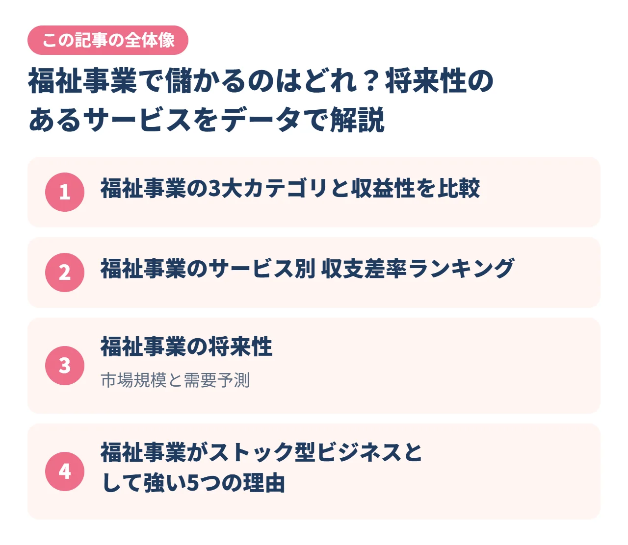 福祉事業で儲かるのはどれ？将来性のあるサービスをデータで解説｜この記事の全体像