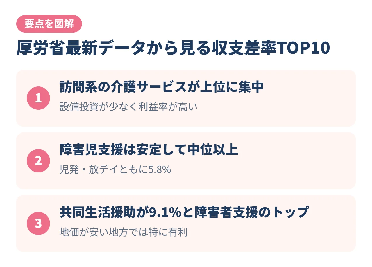 厚労省最新データから見る収支差率TOP10