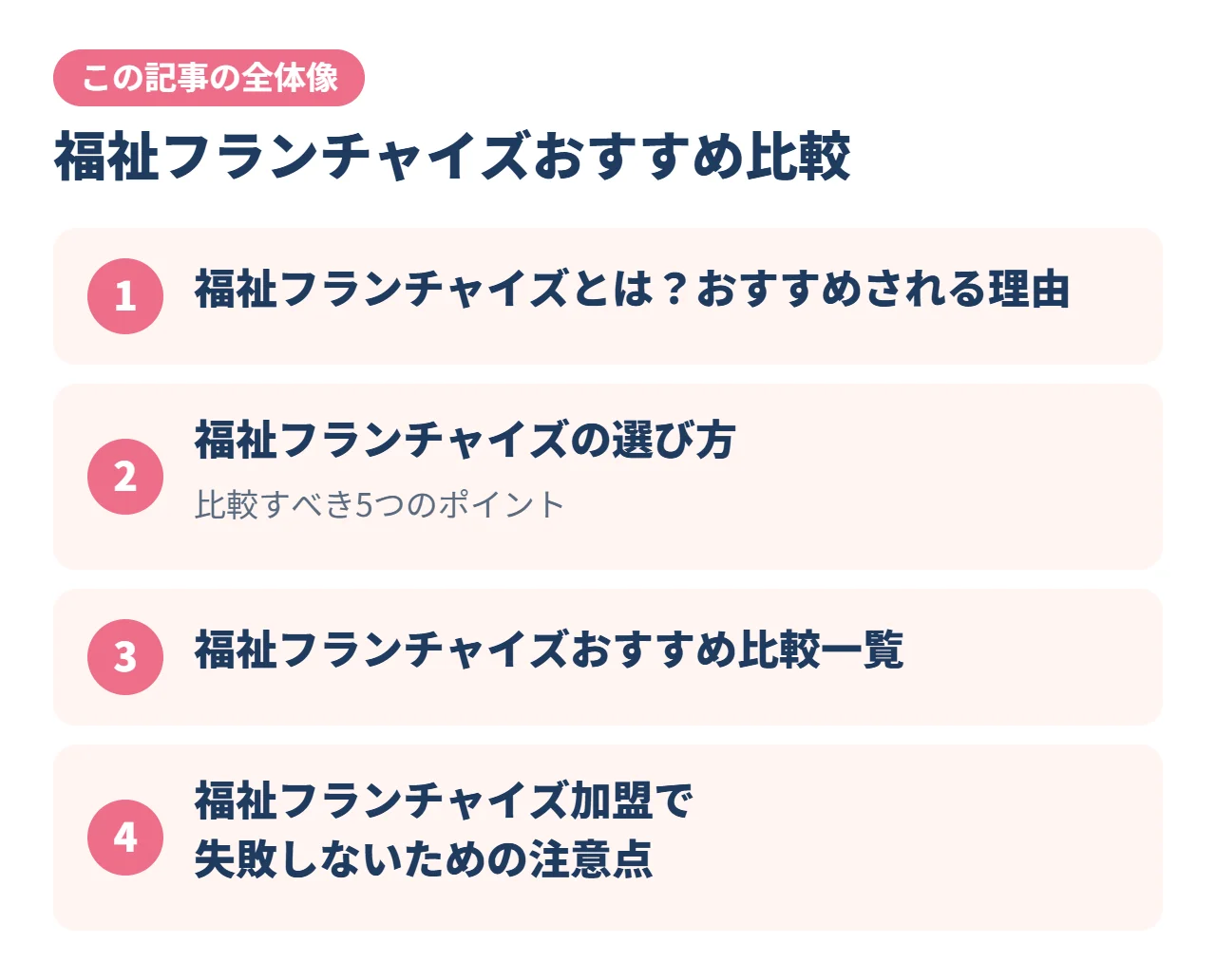 福祉フランチャイズおすすめ比較｜この記事の全体像
