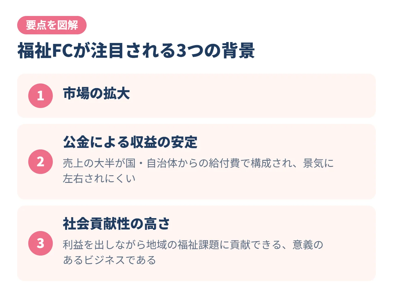 福祉FCが注目される3つの背景