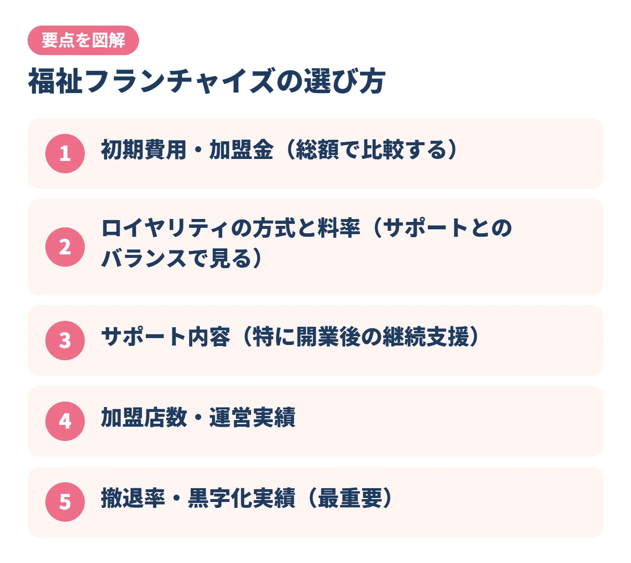 福祉フランチャイズの選び方