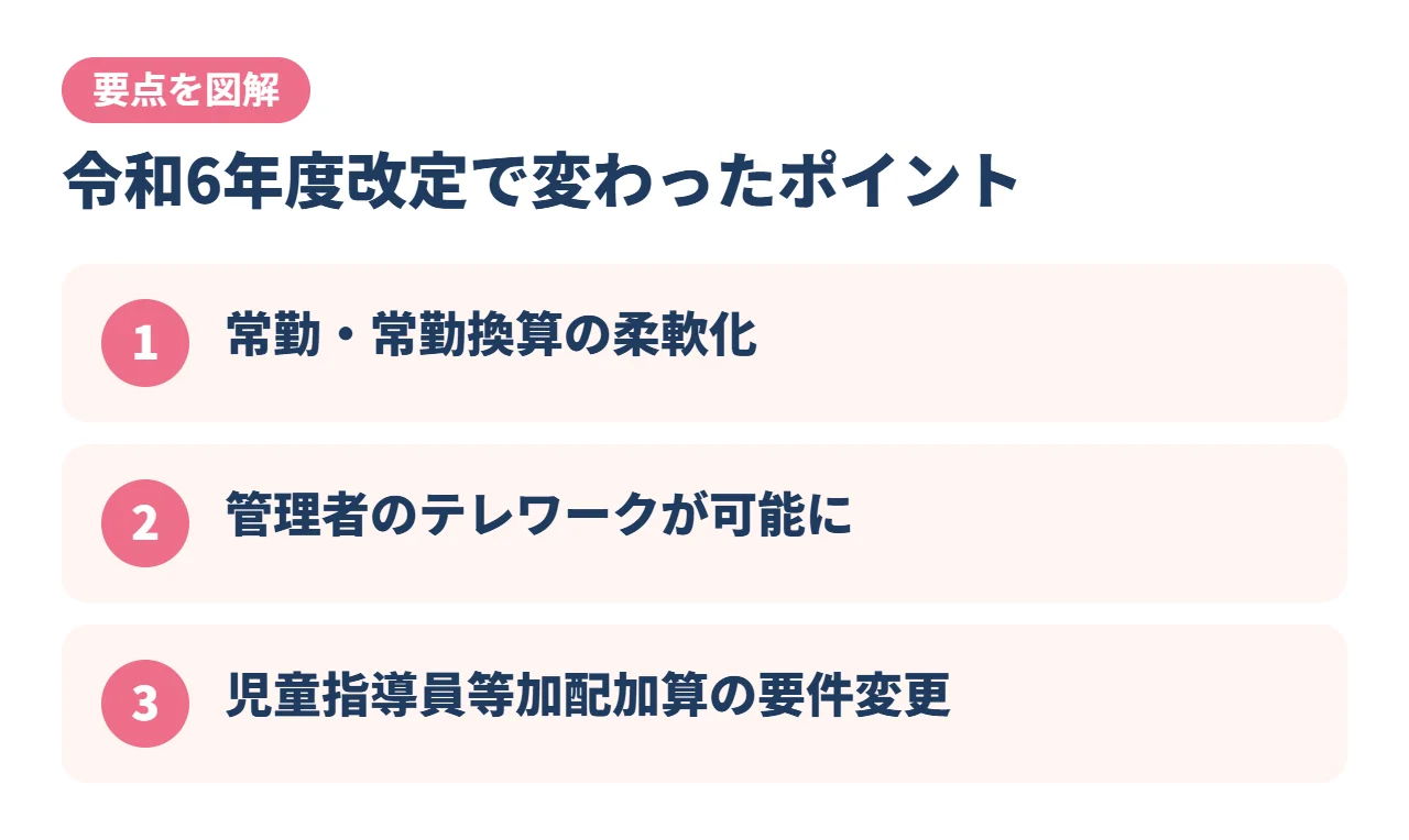 令和6年度改定で変わったポイント