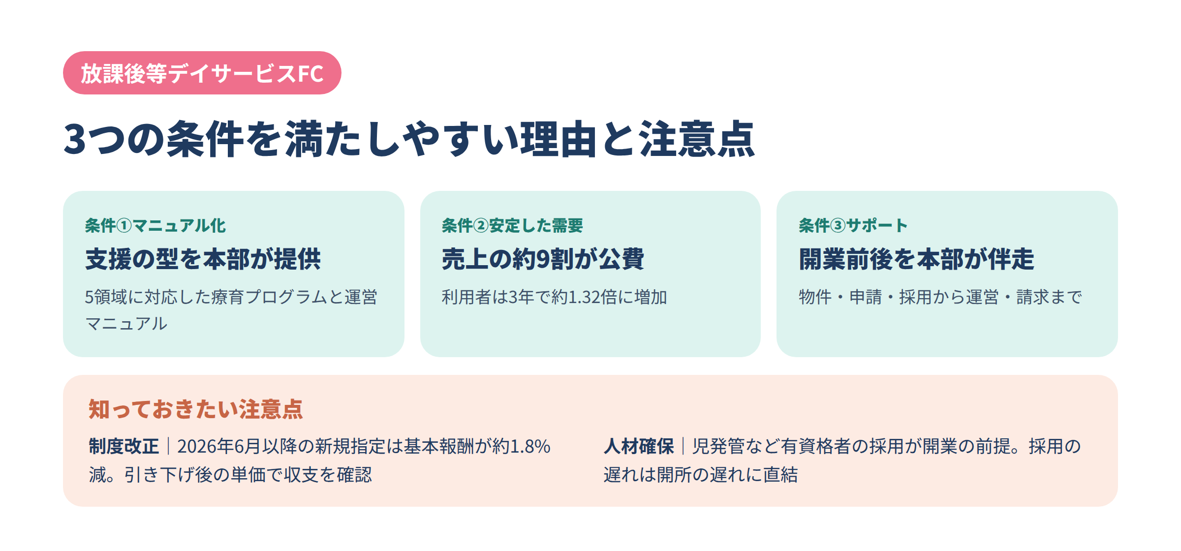 放課後等デイサービスFCが3つの条件を満たす理由と注意点