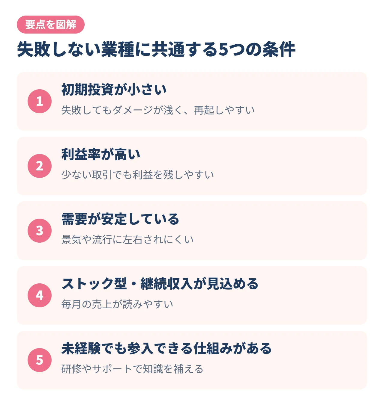 失敗しない業種に共通する5つの条件