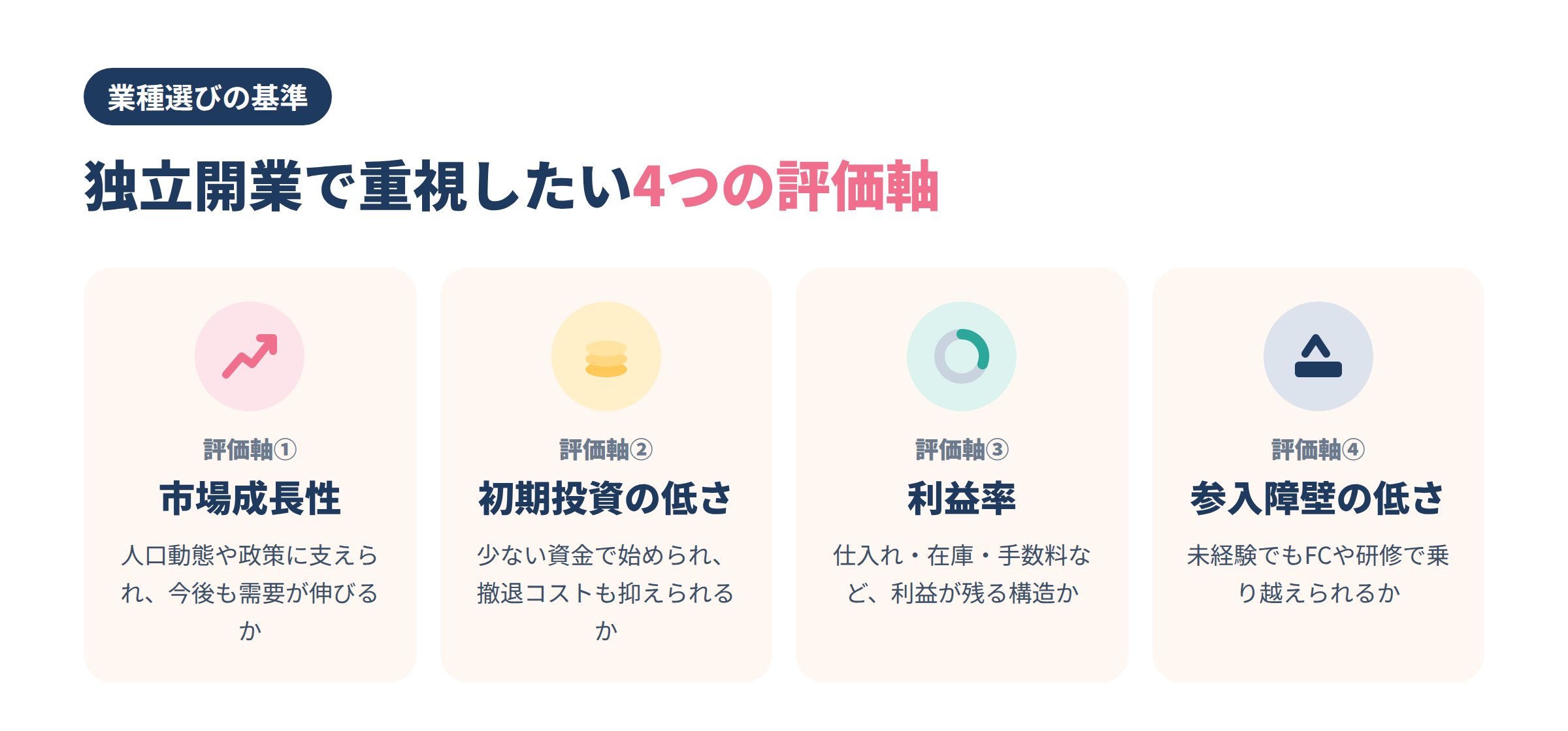 独立開業の業種選びで重視すべき4つの評価軸