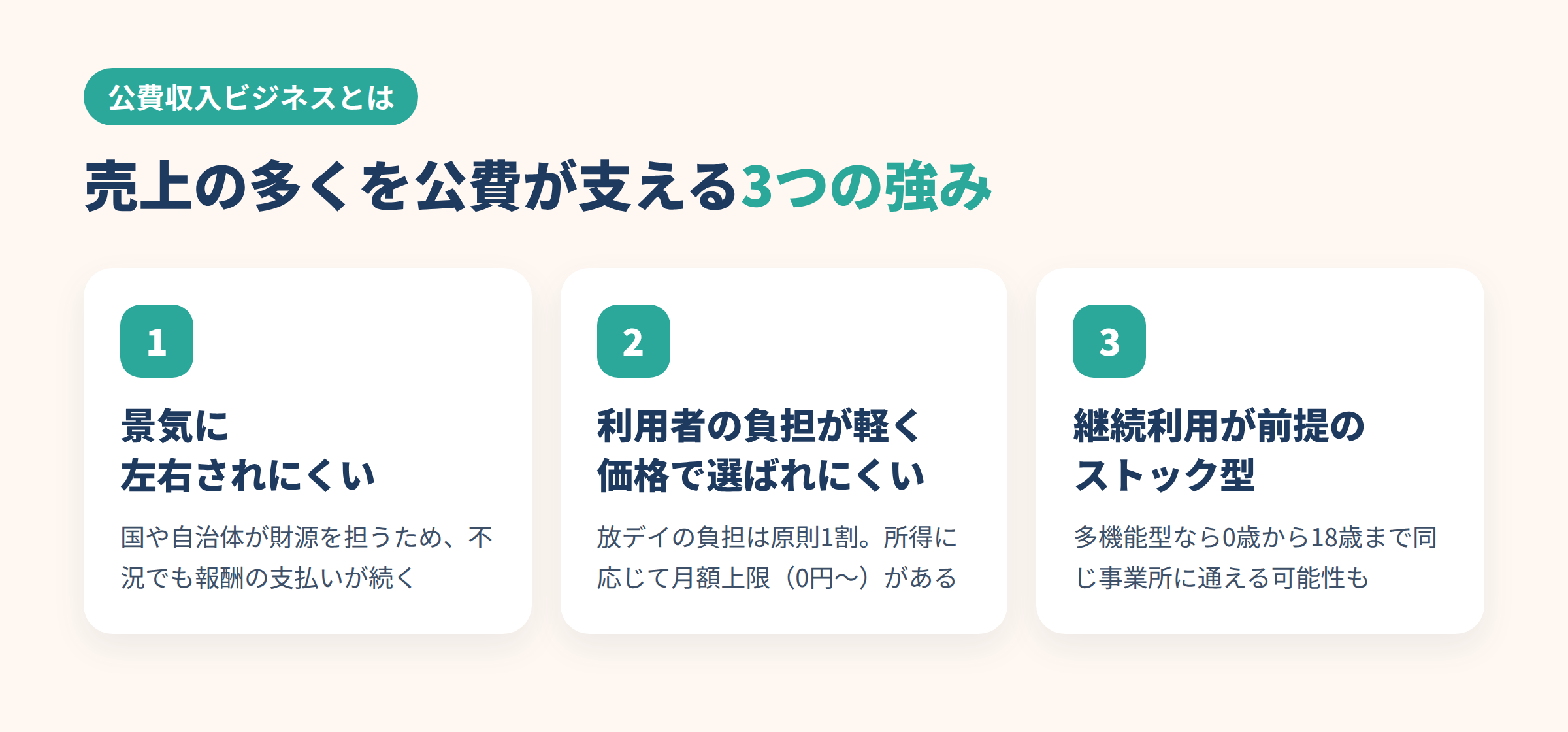 公費収入ビジネスの3つの強み