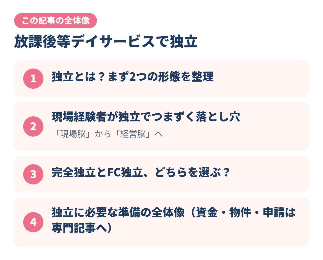 放課後等デイサービスで独立｜この記事の全体像