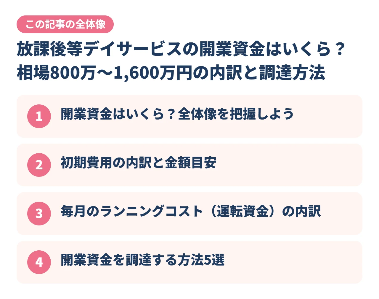 放課後等デイサービスの開業資金はいくら？相場800万〜1,600万円の内訳と調達方法｜この記事の全体像