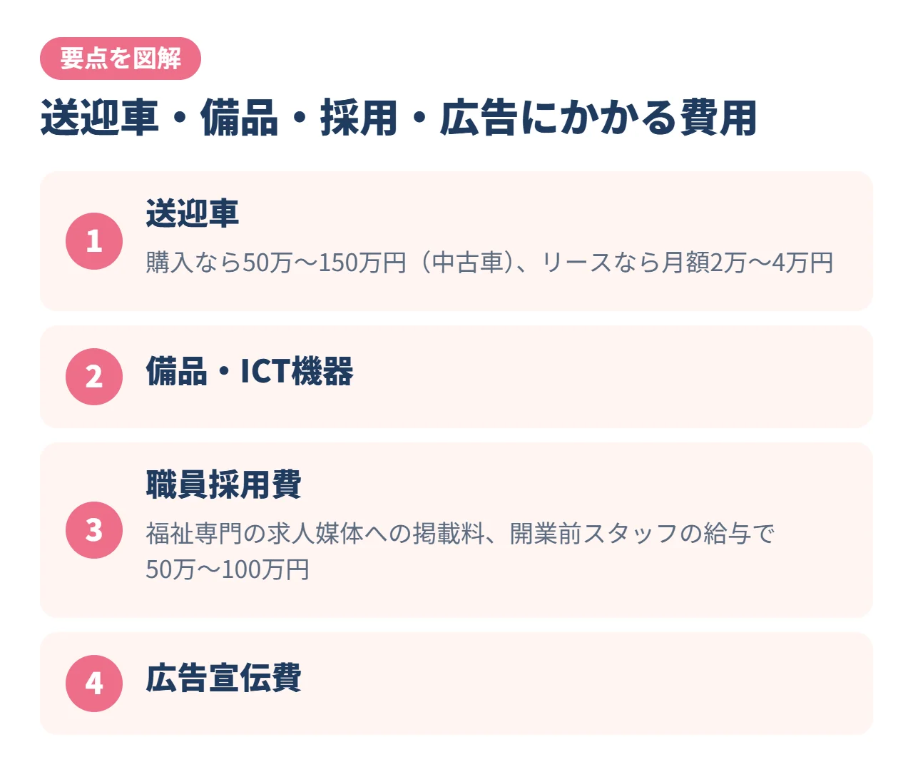 送迎車・備品・採用・広告にかかる費用