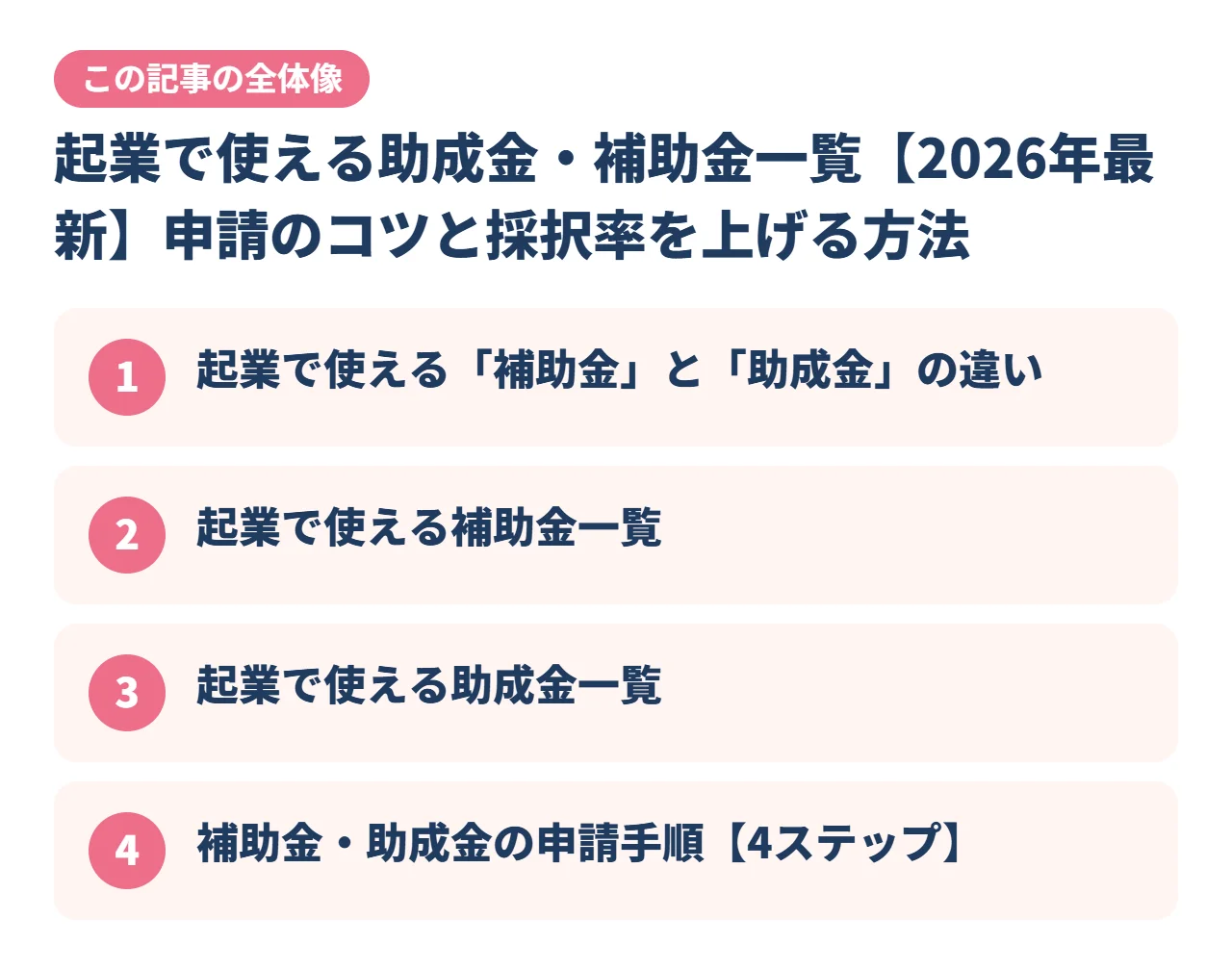 起業で使える助成金・補助金一覧【2026年最新】申請のコツと採択率を上げる方法｜この記事の全体像
