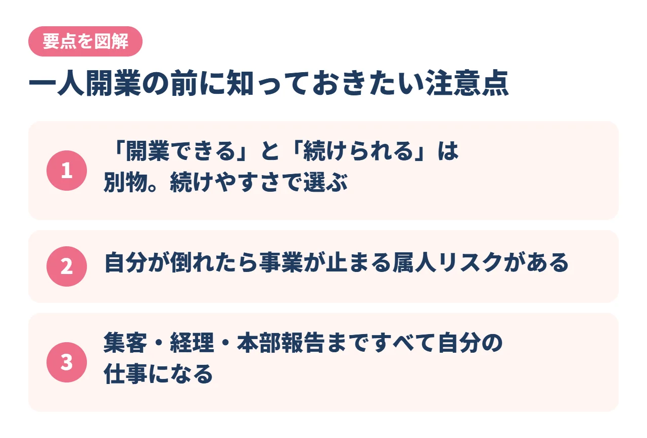 一人開業の前に知っておきたい注意点