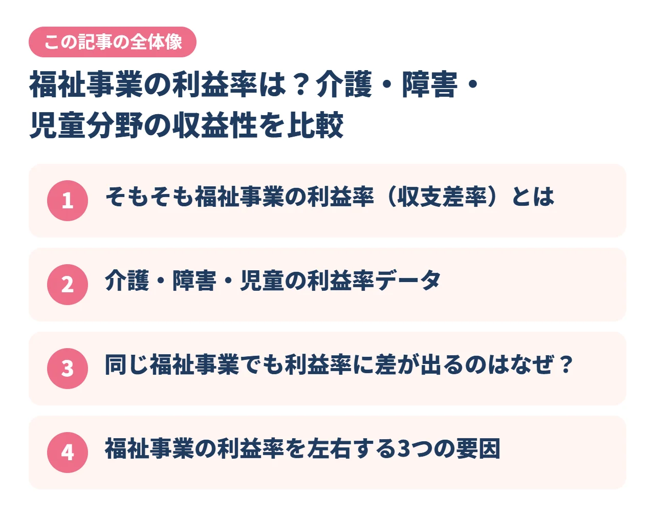 福祉事業の利益率は？介護・障害・児童分野の収益性を比較｜この記事の全体像