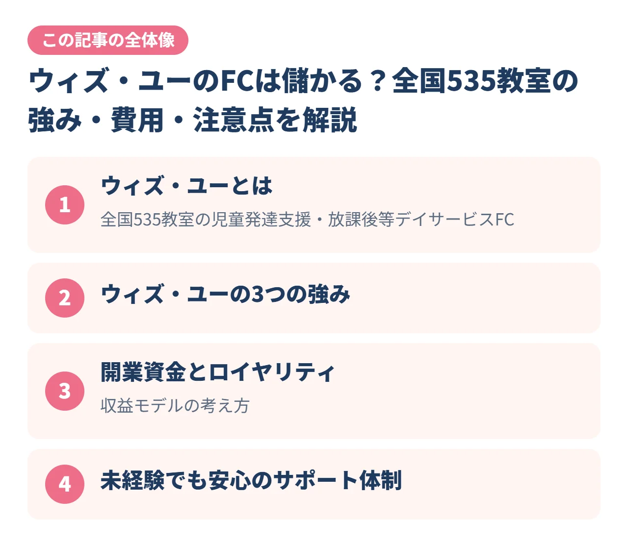 ウィズ・ユーのFCは儲かる？全国535教室の強み・費用・注意点を解説｜この記事の全体像