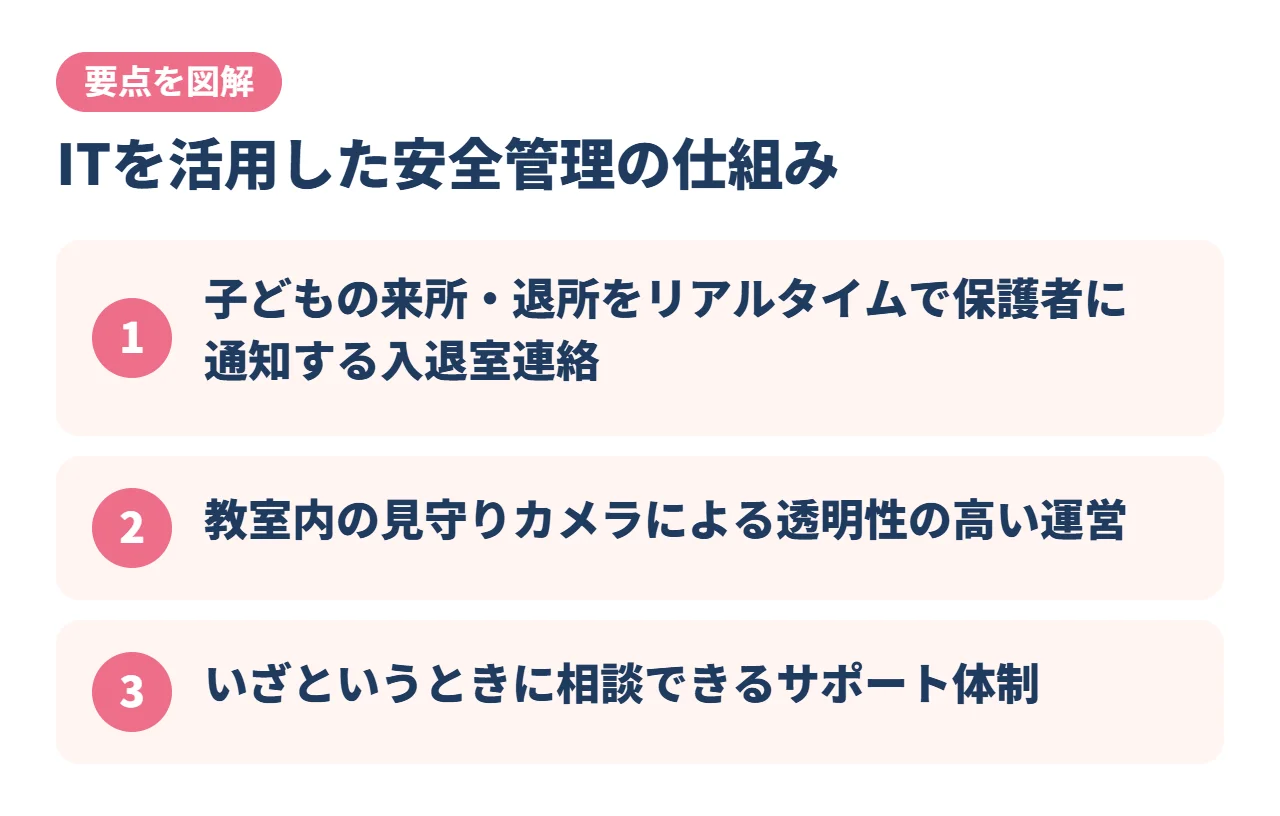ITを活用した安全管理の仕組み