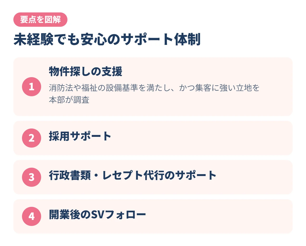 未経験でも安心のサポート体制