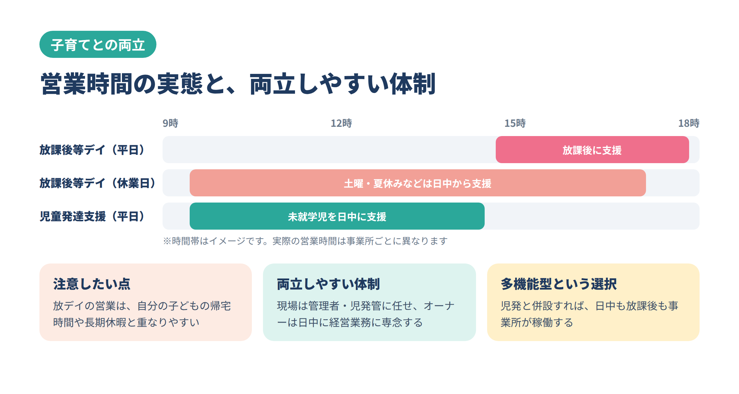放課後等デイサービスの営業時間と、子育てと両立するための体制