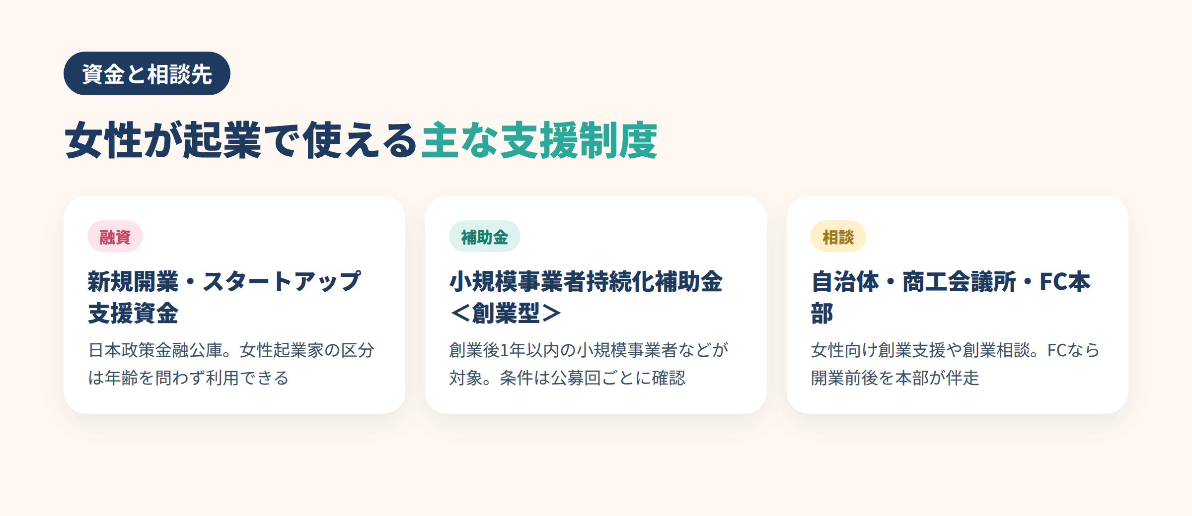 女性が起業で使える融資・補助金などの支援制度