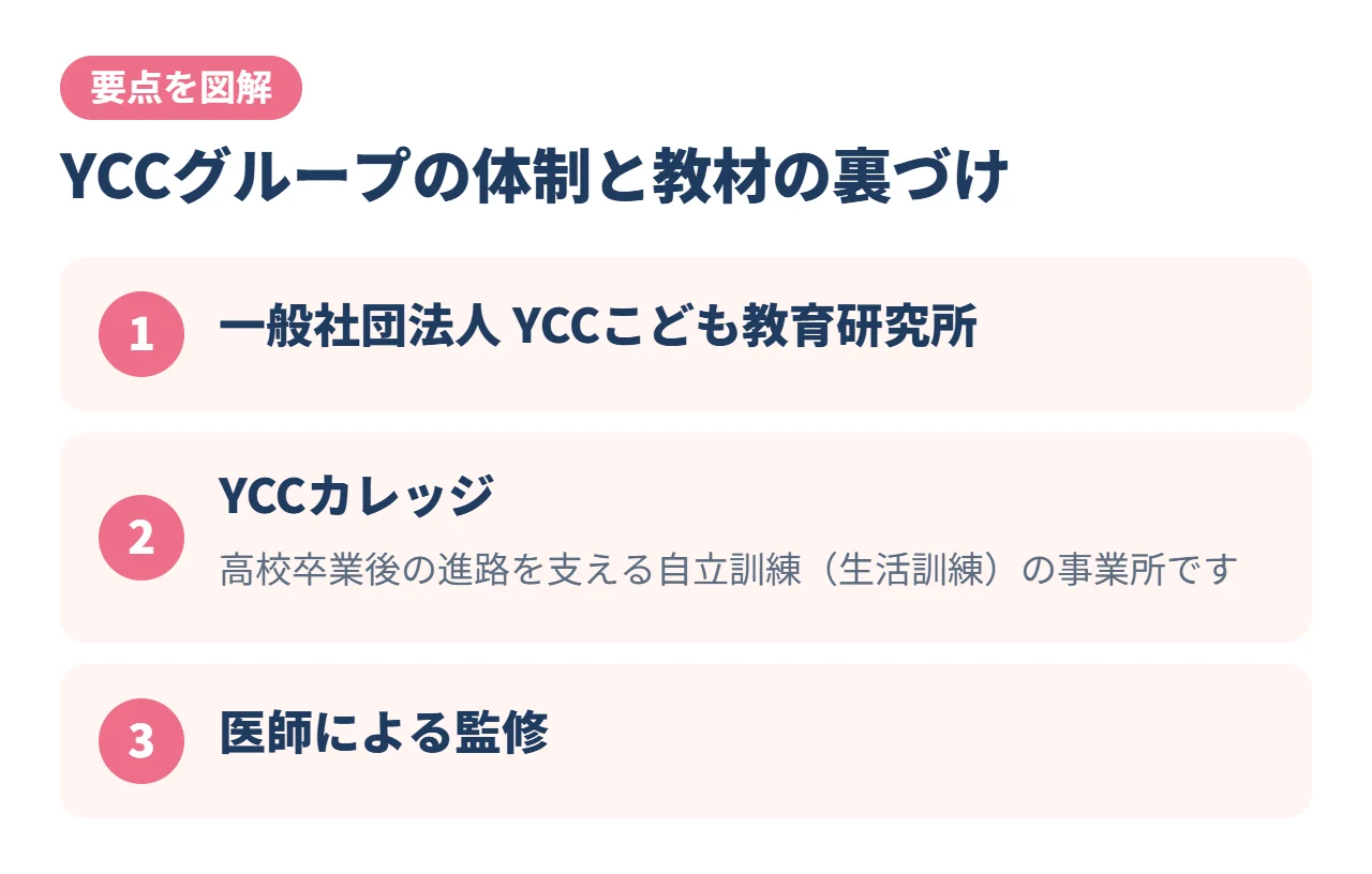 YCCグループの体制と教材の裏づけ